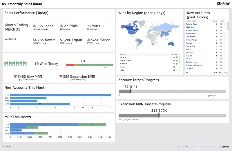 Sales Dashboard Illustration - Power BI Sales Dashboard